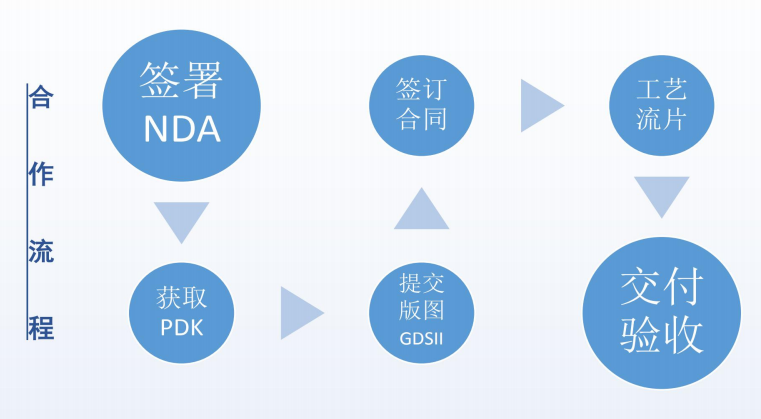 内蒙古车规级流片技术门槛突破以及工程师能力评估维度